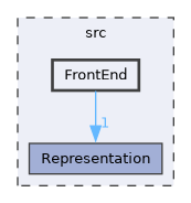 /builds/CTA-LAPP/PHOENIX_LIBS2/hardware/PhoenixHPCProxy/src/FrontEnd