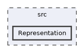 /builds/CTA-LAPP/PHOENIX_LIBS2/hardware/PhoenixHPCProxy/src/Representation
